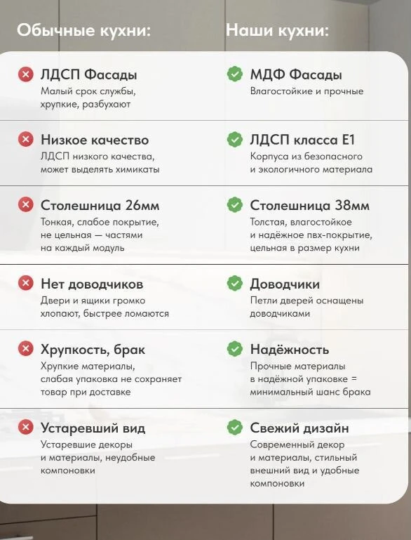Кухня из готовых модулей, Проект
